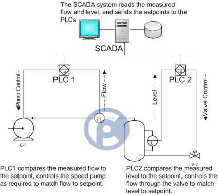 sacada