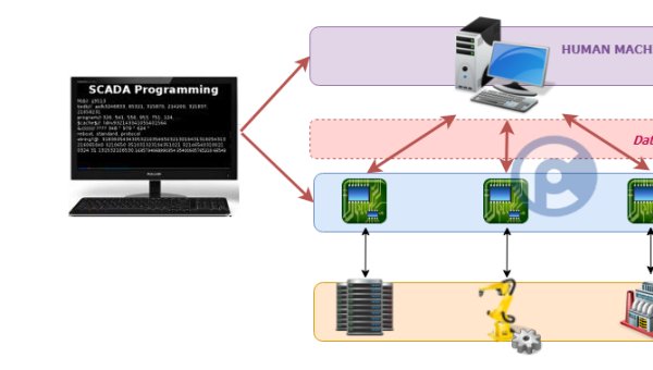 SCADA là gì ?