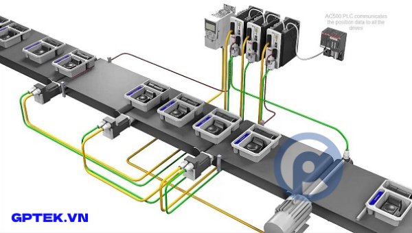 Biến tần cho băng tải, giải pháp điều khiển băng tải tốt nhất