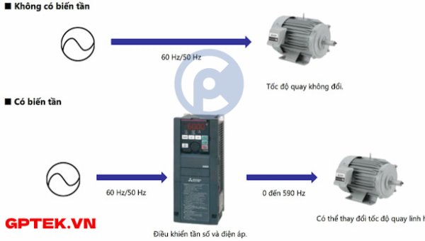 Phân biệt giữa biến tần và biến áp 