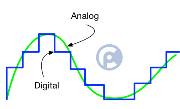 So sánh giữa tín hiệu Analog và Digital