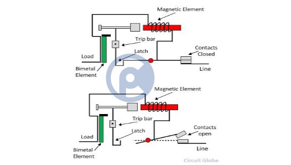 Khác biệt giữa MCB và MCCB